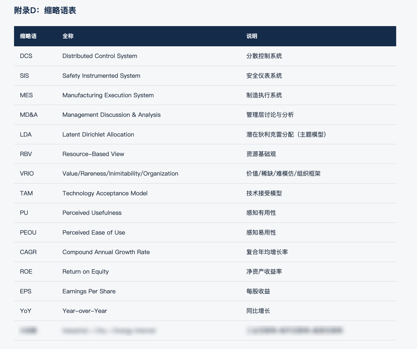 报告附录:缩略语表