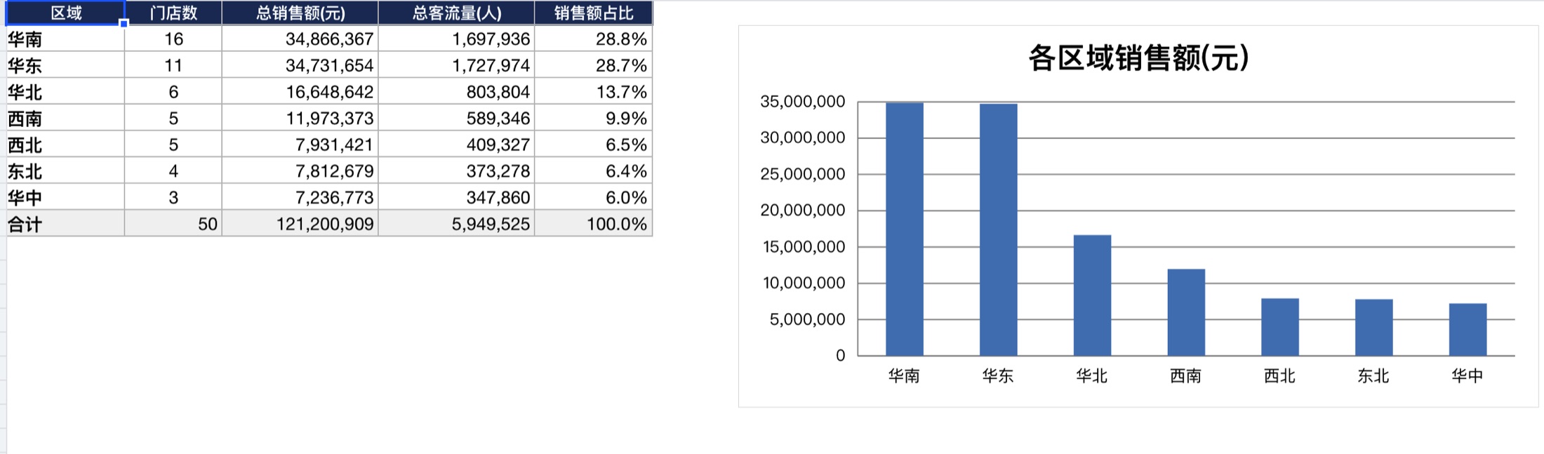 Excel 分析报告